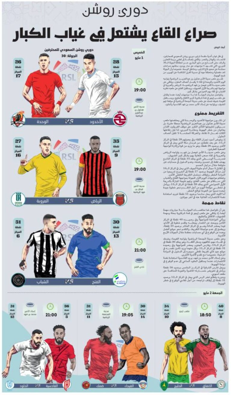 صراع-القاع-يشتعل-في-غياب-الكبار